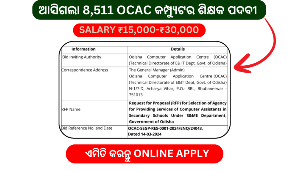 Computer Assistant Recruitment Odisha 2025